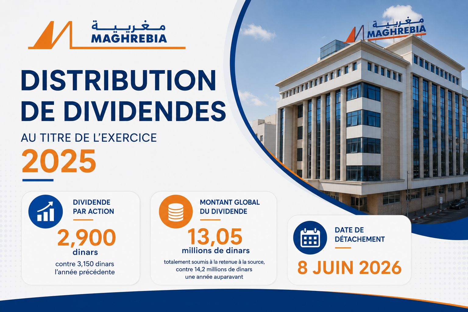 Assurance Maghrebia Réduit son dividende à 2,900 dinars