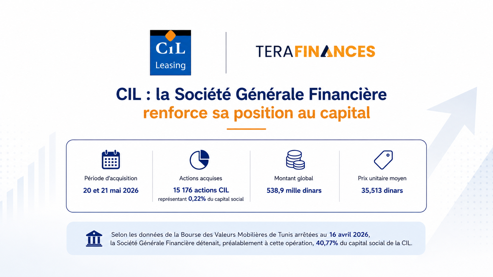 CIL : La Société Générale Financière renforce sa position au capital