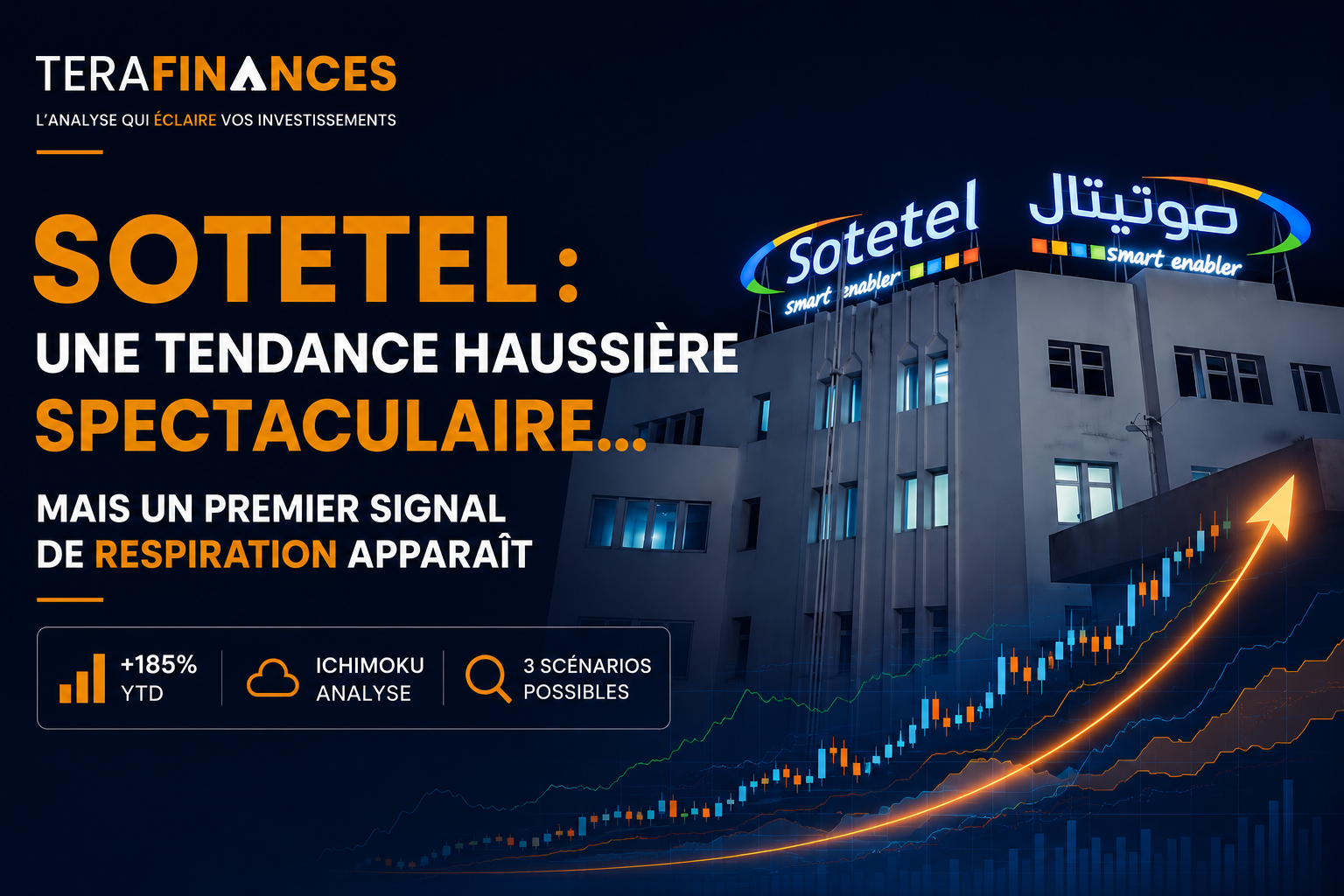 SOTETEL : une tendance haussière spectaculaire… mais un premier signal de respiration apparaît