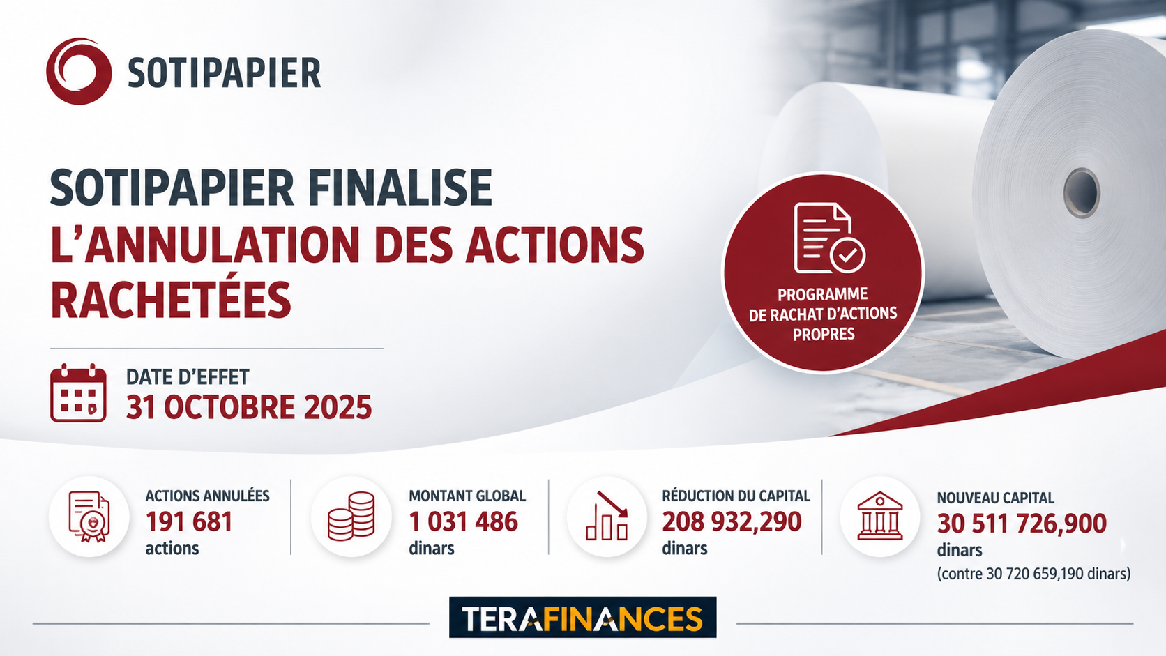 SOTIPAPIER finalise l’annulation des actions rachetées dans le cadre de la réduction de son capital