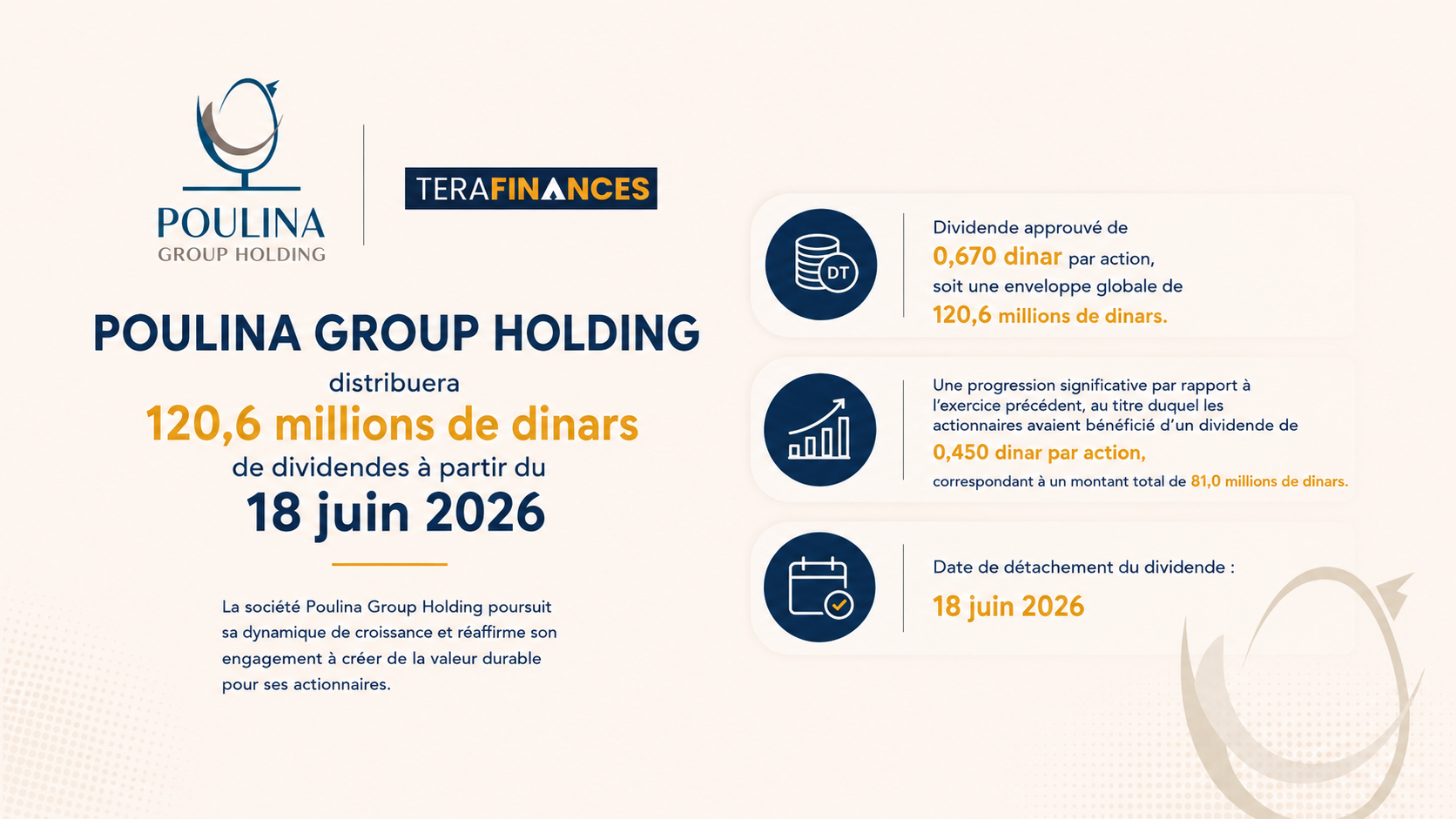 Poulina Group Holding distribuera 120,6 millions de dinars de dividendes à partir du 18 juin 2026