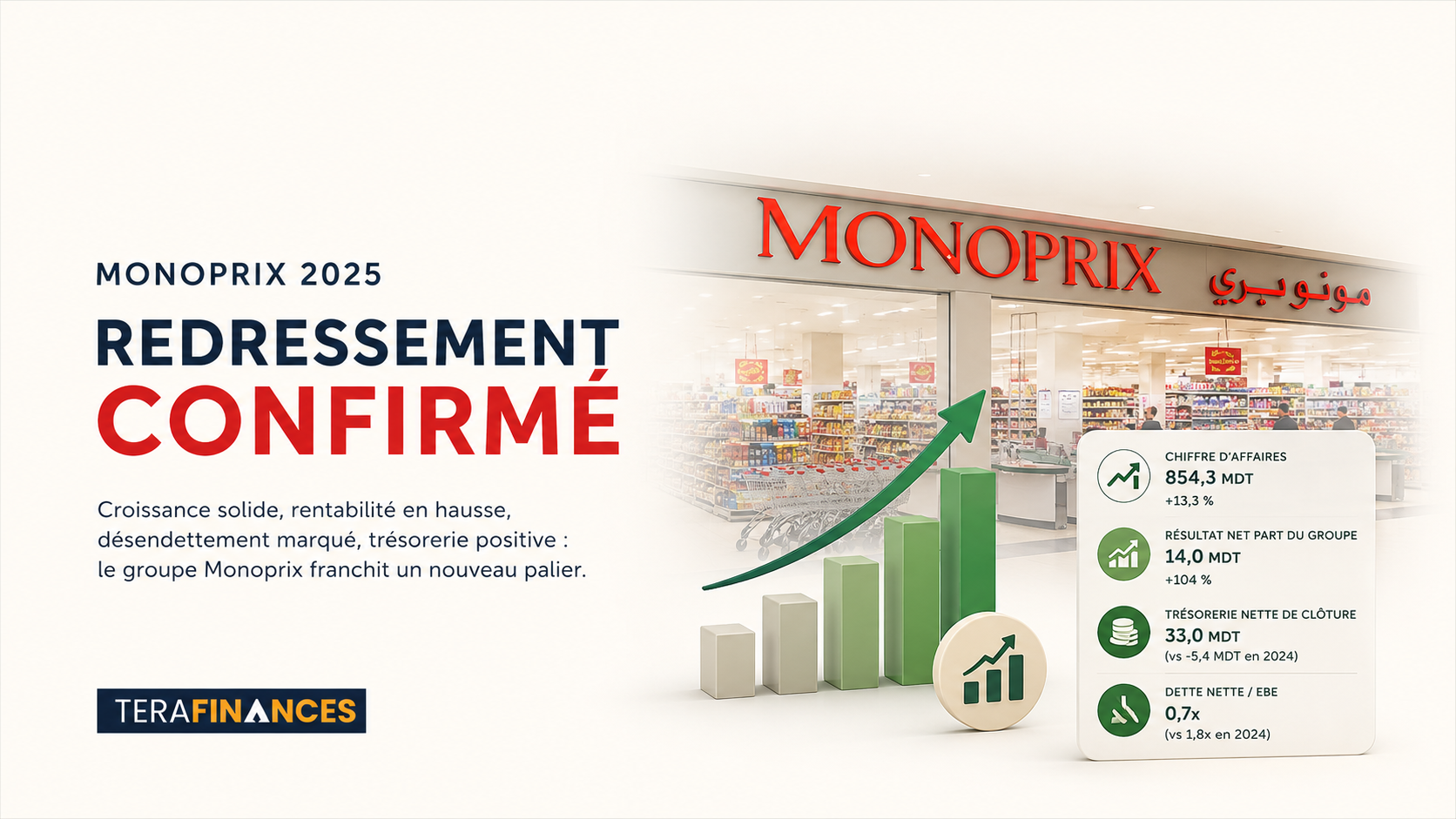 Monoprix : une année 2025 de forte accélération, analyse