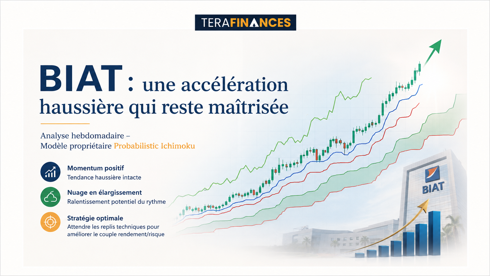 BIAT : une accélération haussière qui reste maîtrisée