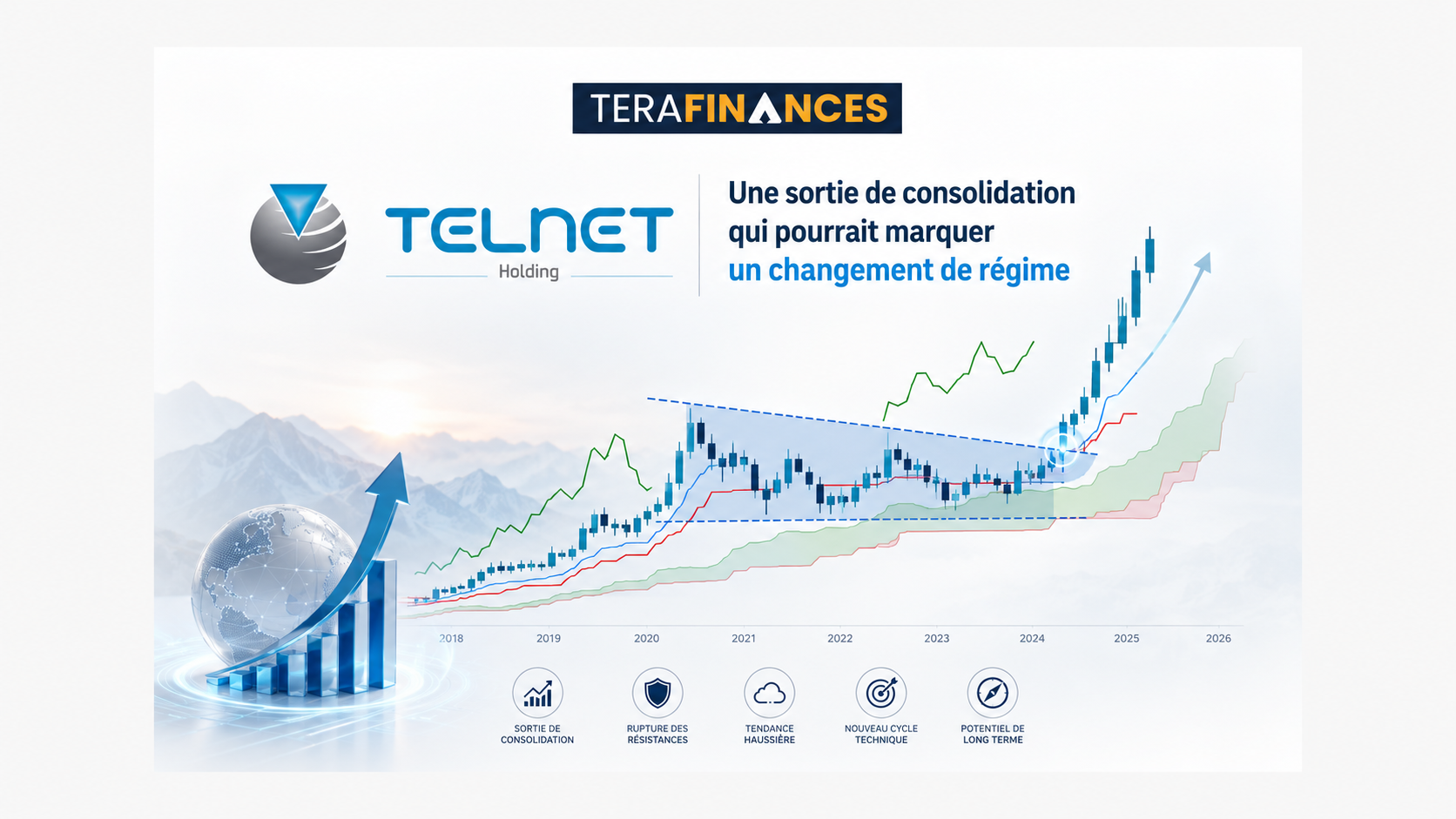 TELNET : Une sortie de consolidation qui pourrait marquer un changement de régime
