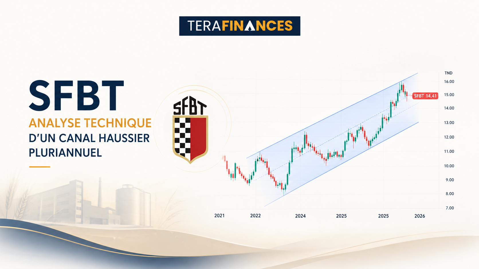 SFBT : analyse technique d'un canal haussier pluriannuel