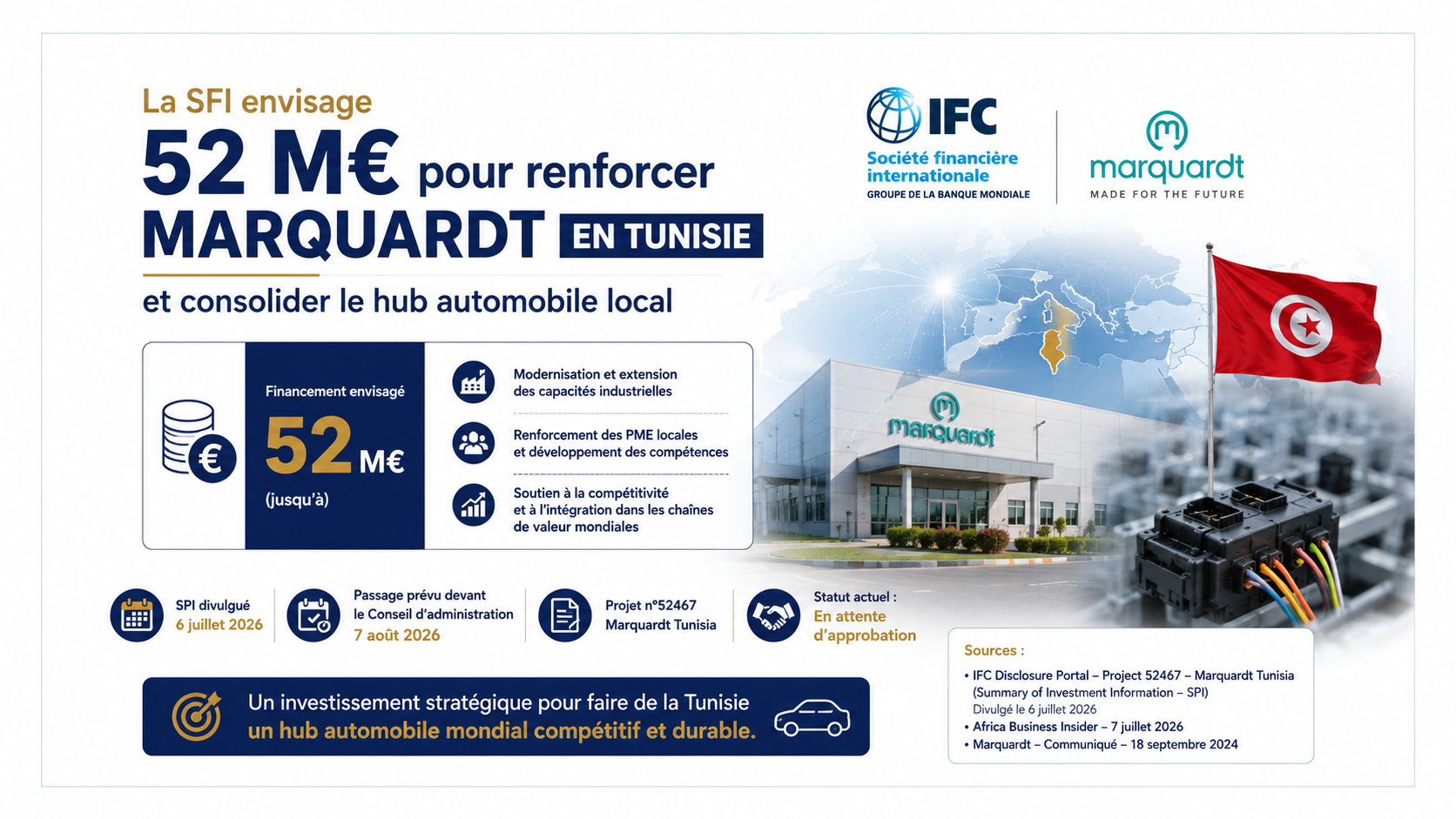 La SFI envisage 52 M€ pour renforcer Marquardt en Tunisie et consolider le hub automobile local