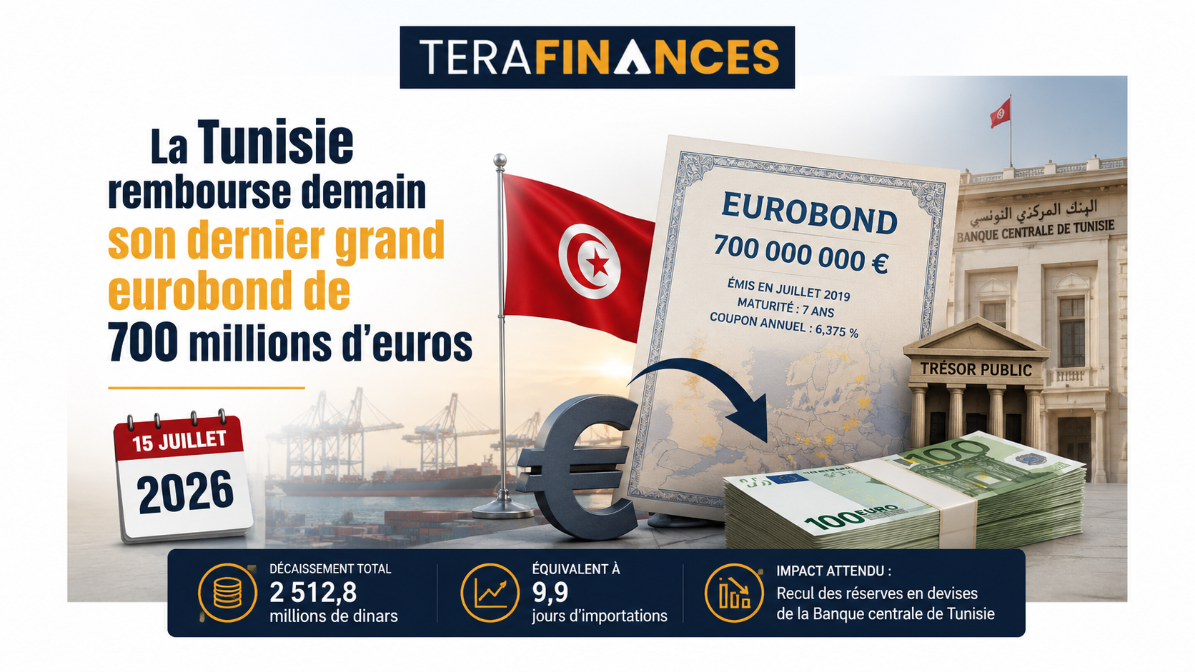 La Tunisie rembourse demain son dernier grand eurobond de 700 millions d'euros