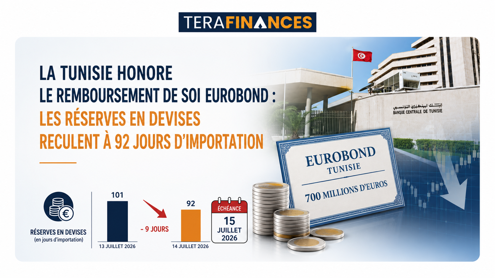 La Tunisie honore le remboursement de son Eurobond : les réserves en devises reculent à 92 jours d'importation
