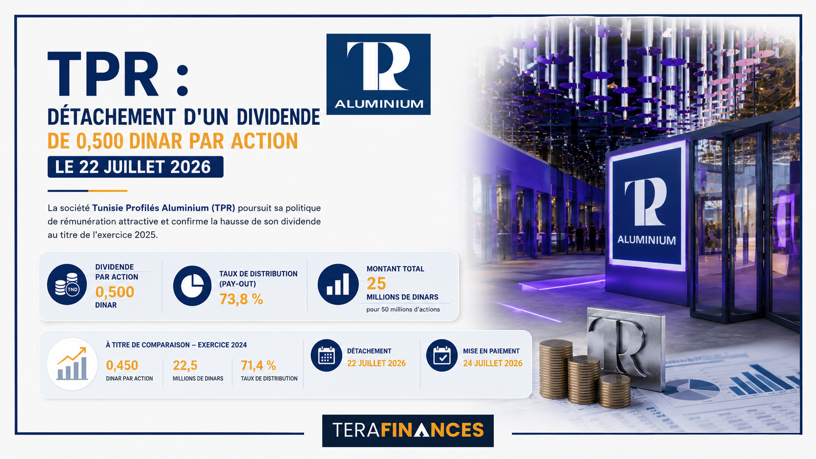 TPR : détachement d'un dividende de 0,500 dinar par action le 22 juillet 2026