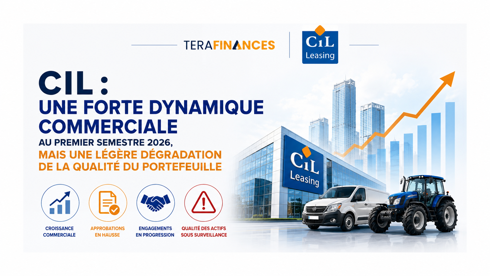 CIL : une forte dynamique commerciale au premier semestre 2026, mais une légère dégradation de la qualité du portefeuille