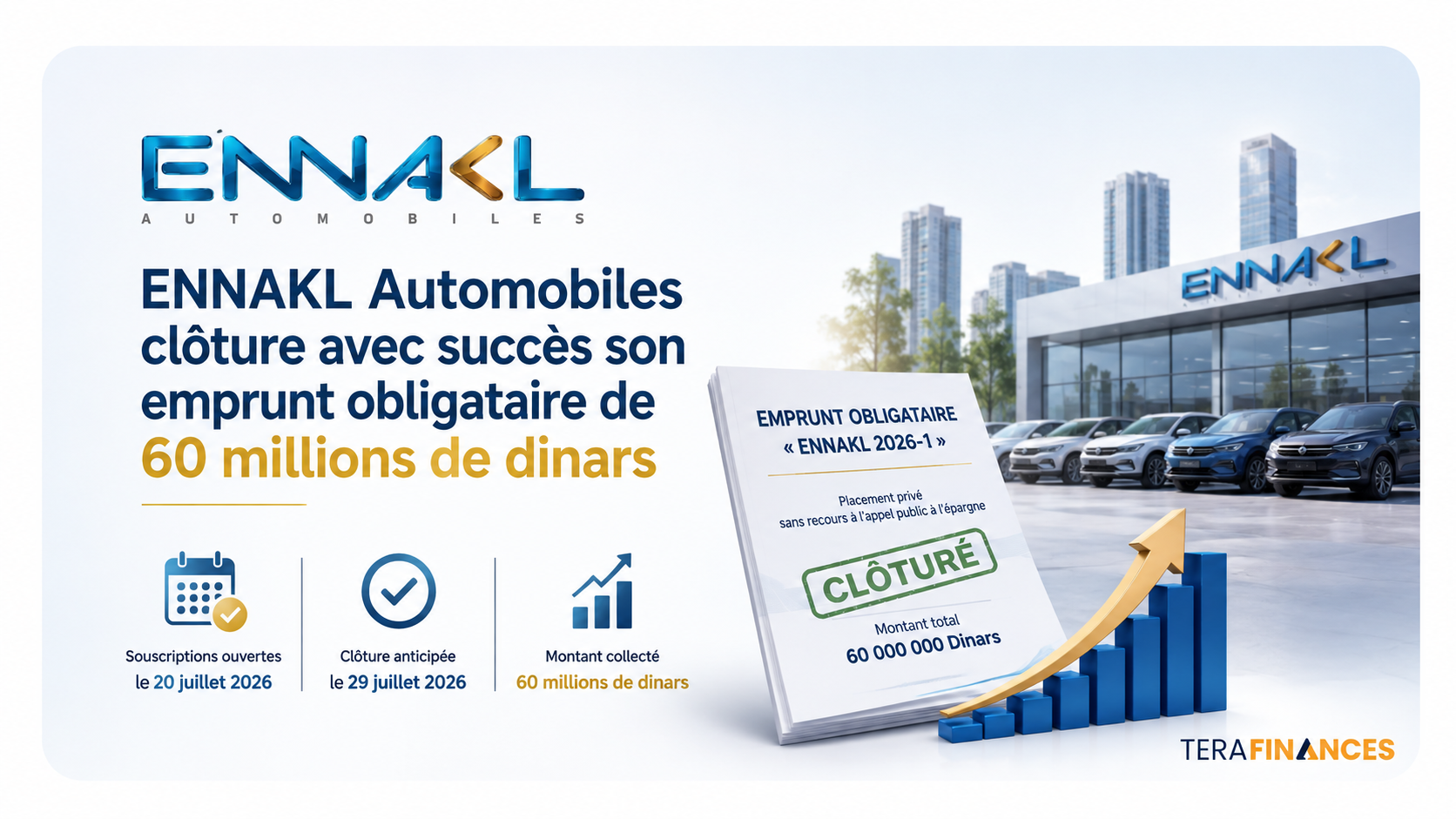 ENNAKL Automobiles clôture avec succès son emprunt obligataire sans appel public à l'épargne de 60 millions de dinars