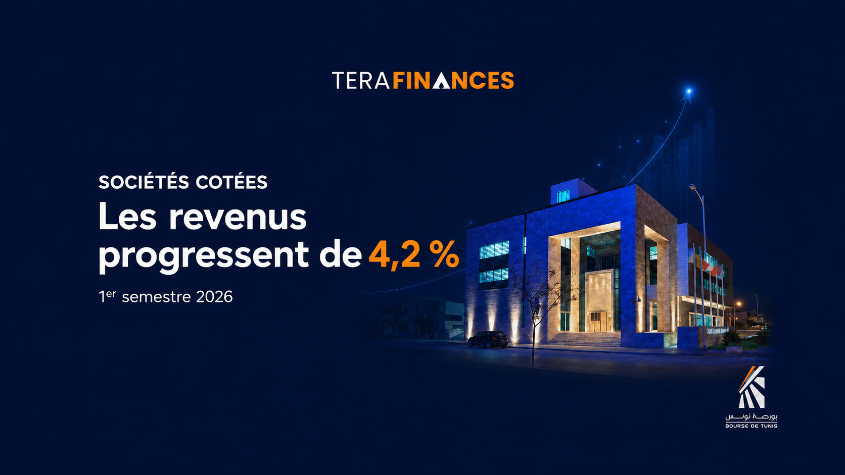 Sociétés cotées : les revenus progressent de 4,2 % au premier semestre 2026, mais les trajectoires divergent