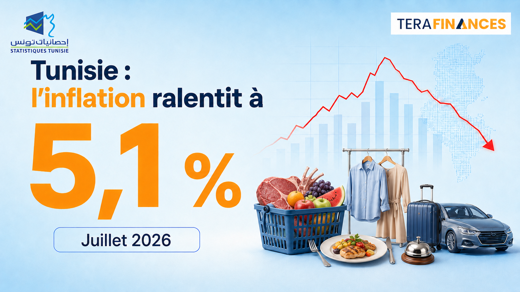 Tunisie : l’inflation ralentit à 5,1 % en juillet 2026