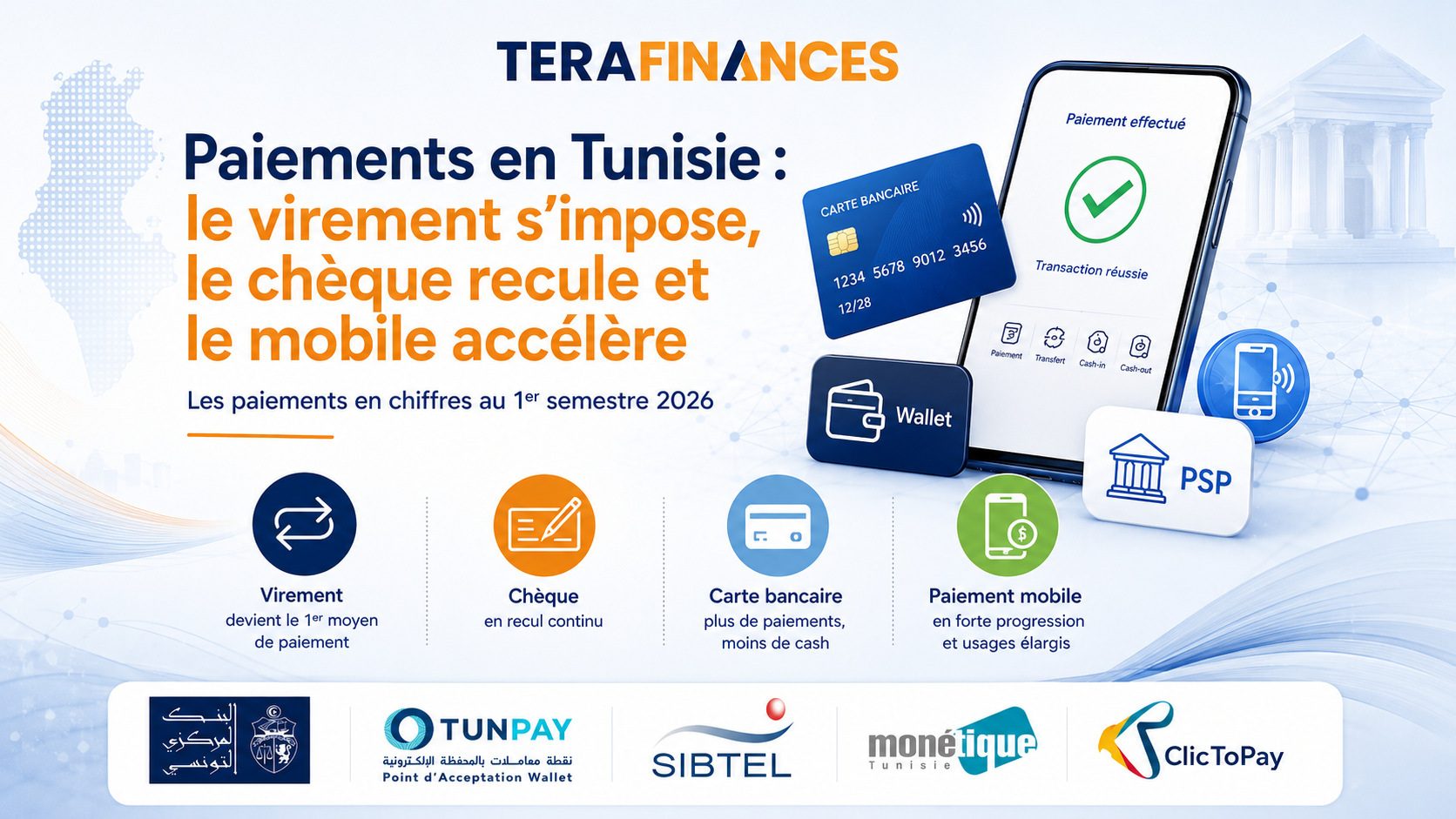 Paiements en Tunisie : le virement s’impose, le chèque recule et le mobile accélère