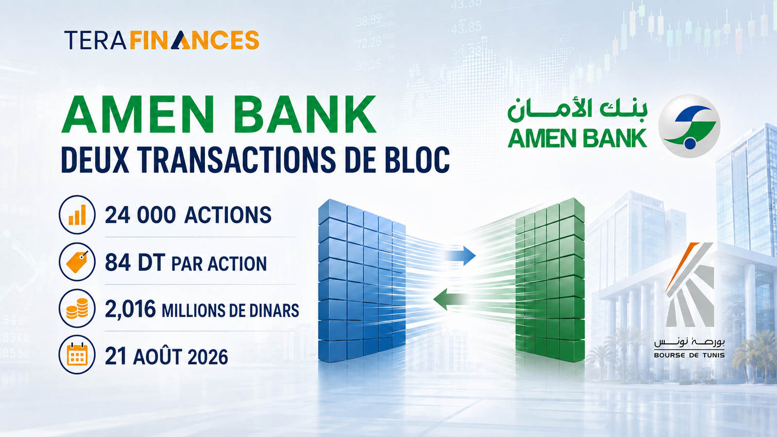 Amen Bank : deux transactions de bloc pour plus de 2 millions de dinars