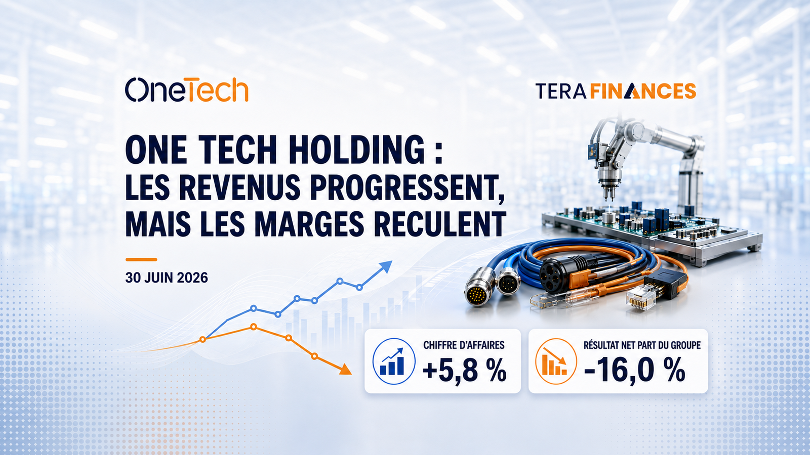 One Tech Holding : les revenus progressent, mais la hausse des charges comprime les résultats