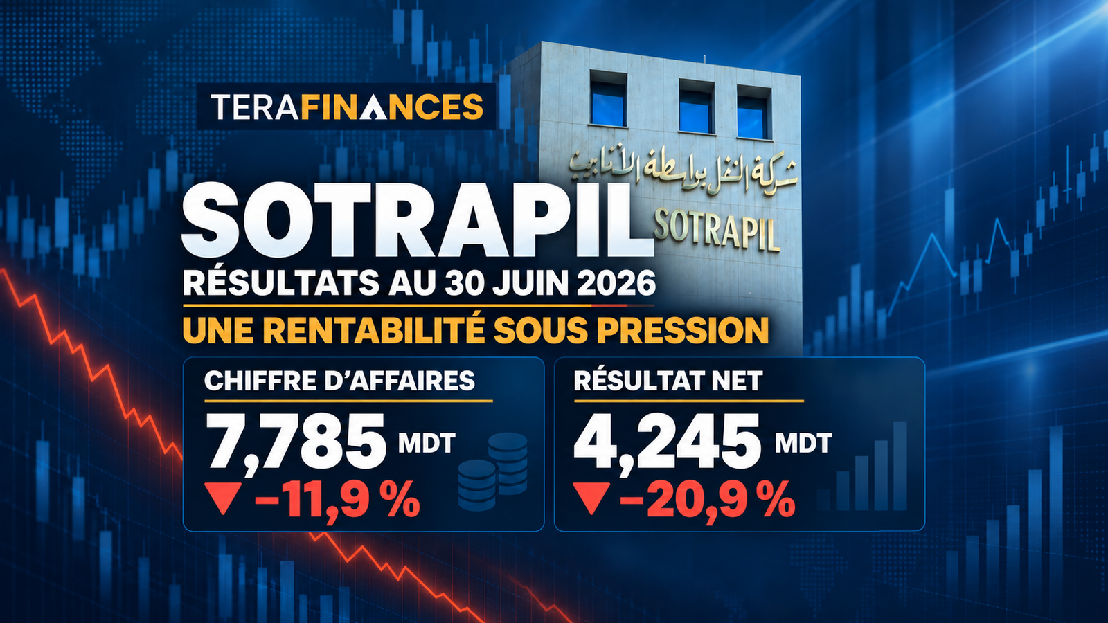 SOTRAPIL – Résultats intermédiaires au 30 juin 2026 : une rentabilité sous pression, une structure financière toujours solide