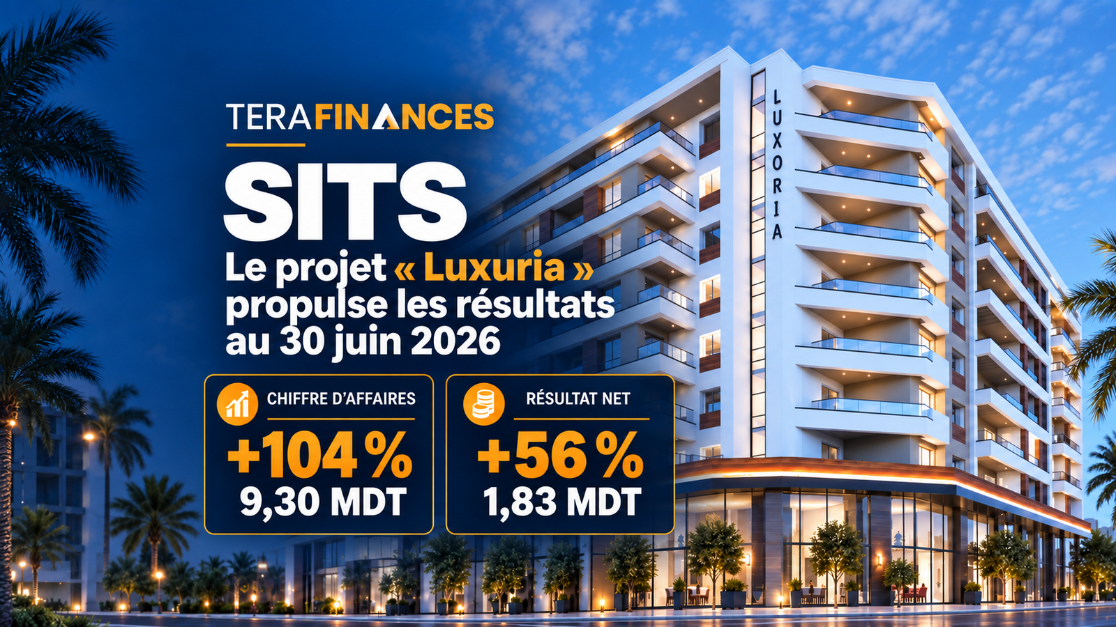 SITS : Le projet « Luxuria » propulse le chiffre d'affaires en hausse de 104 % et le résultat net de 56 % au 30 juin 2026