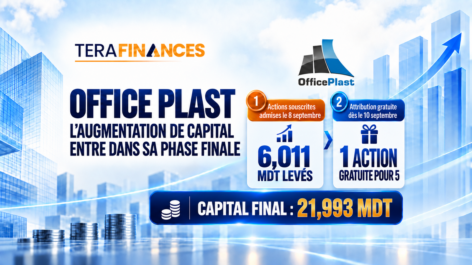 Office Plast : la tranche en numéraire admise à la cote, l’attribution gratuite démarre le 10 septembre