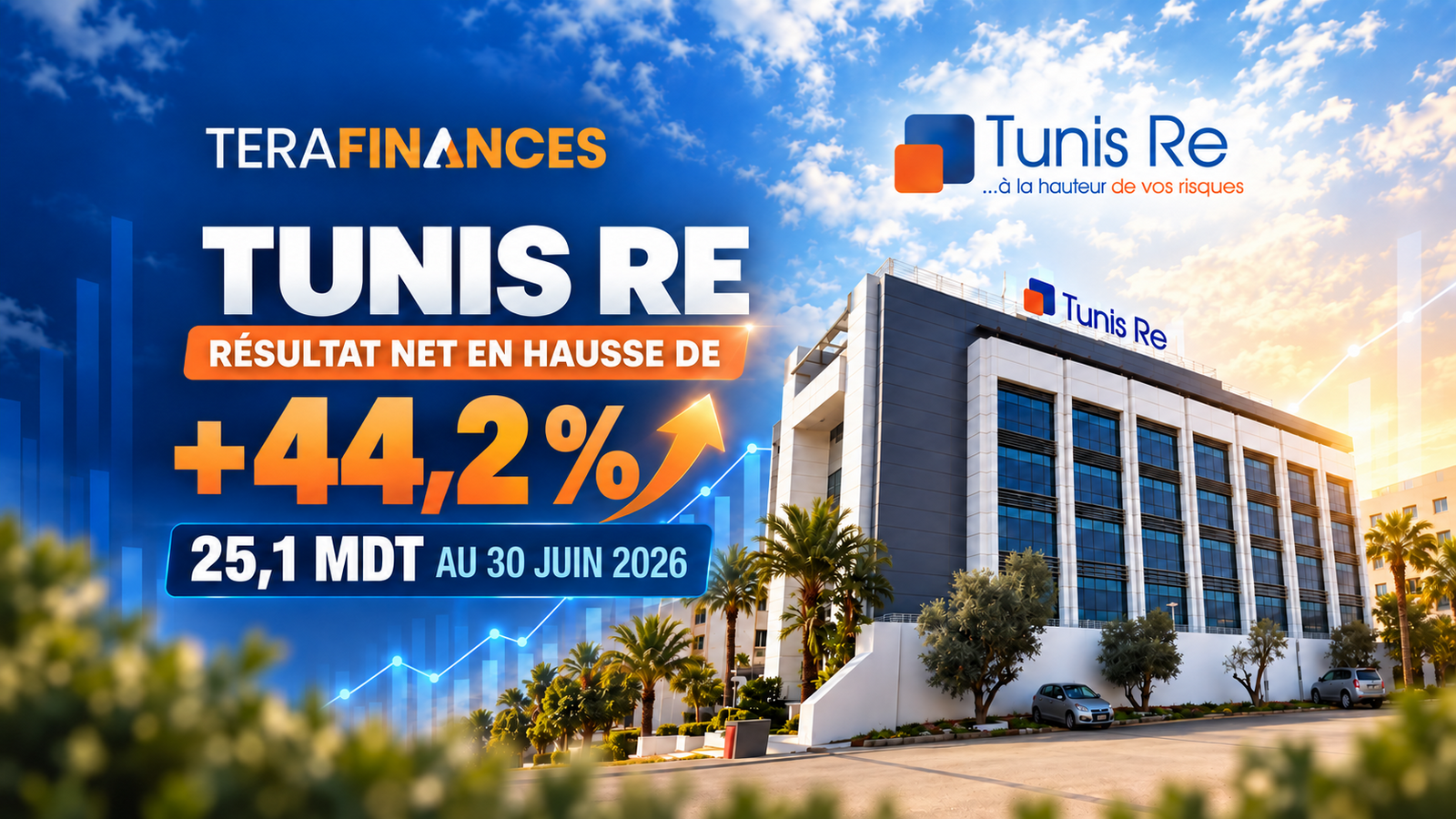 Tunis Re : une rentabilité en nette progression au premier semestre 2026